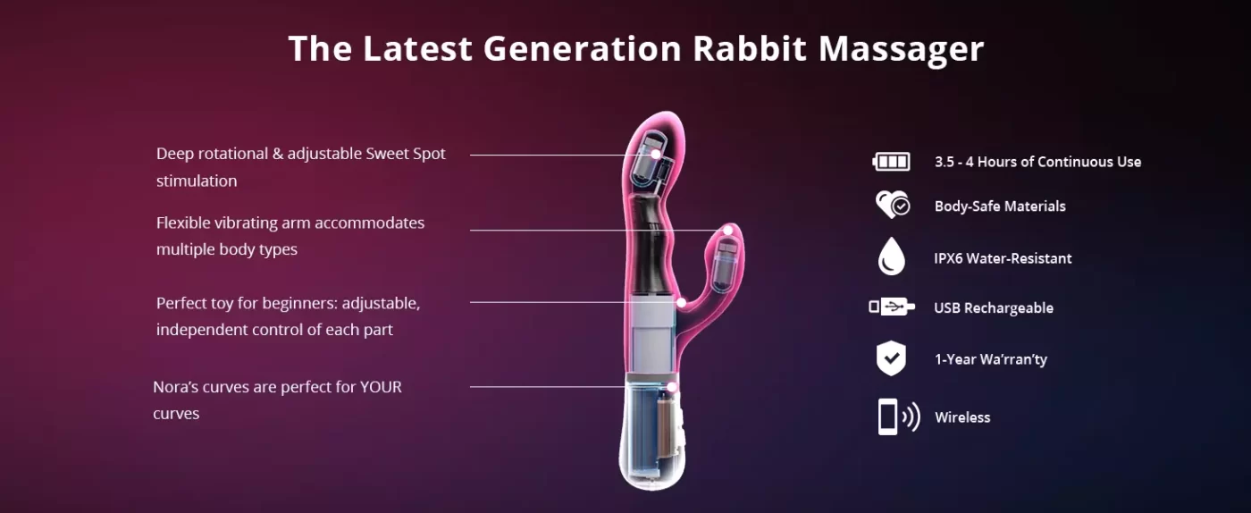 LOVENSE Nora Rabbit Vibrator
