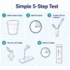 Five-step illustrated instructions for using the SP-10 male fertility test
